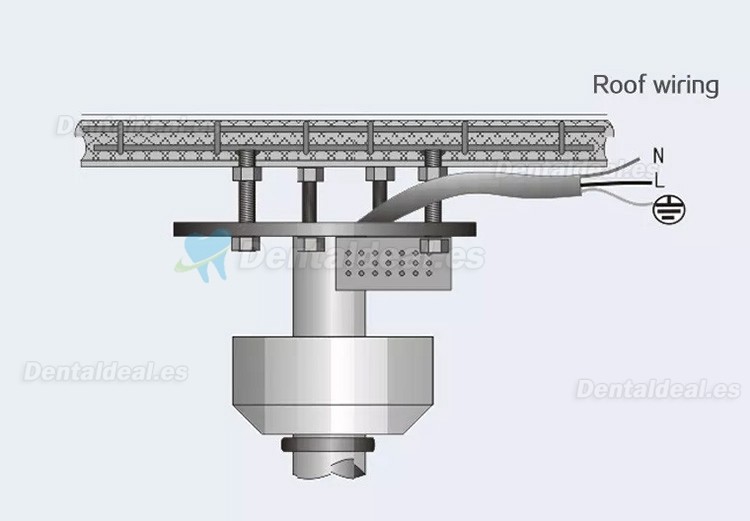 Lámpara quirúrgica dental de techo de 72w luz fría para exámenes sin sombras 24 LED