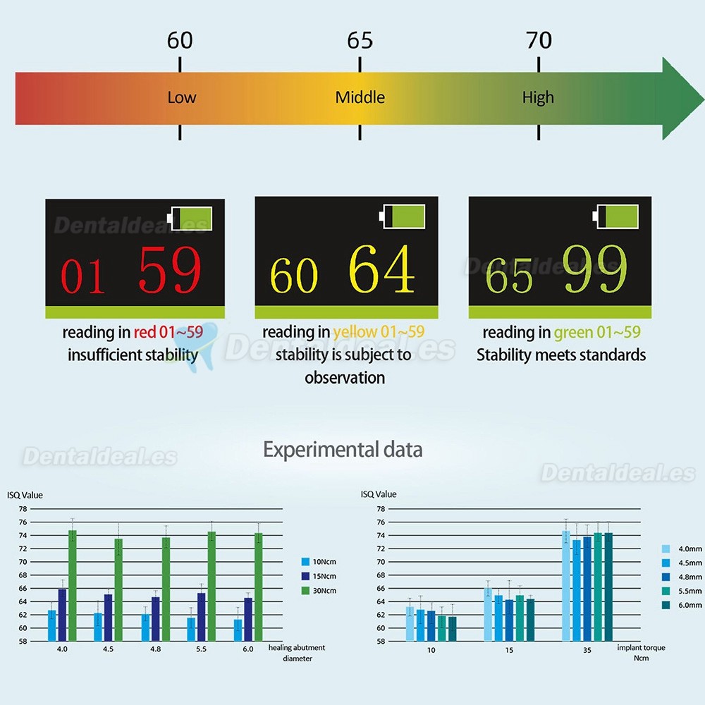 YAHOPE iCHECK Monitor de estabilidad implantaria comprobador estabilidad implantes medidor de estabilidad